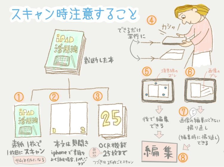 スキャン時注意すること